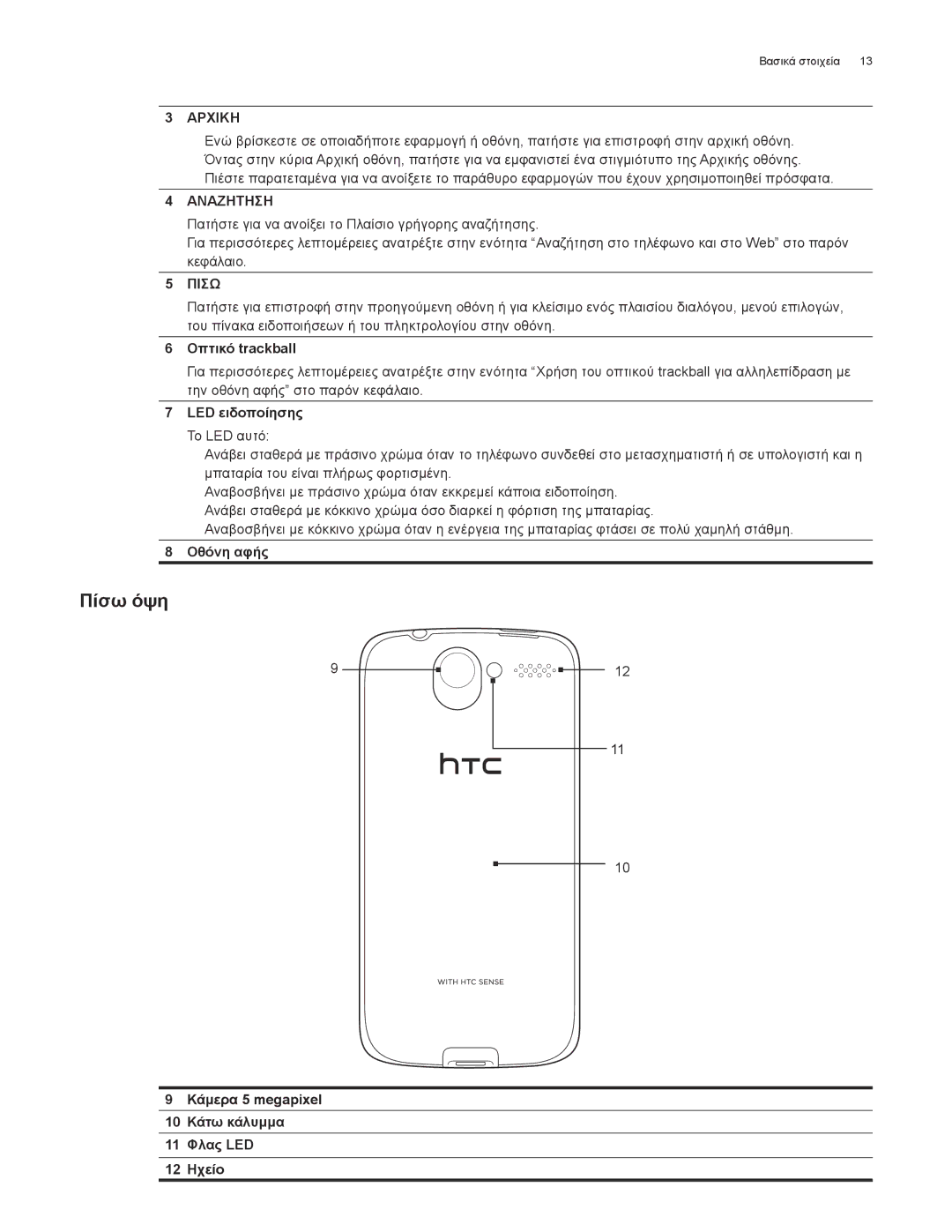 HTC Android 2.1 manual Πίσω όψη, Αρχικη 