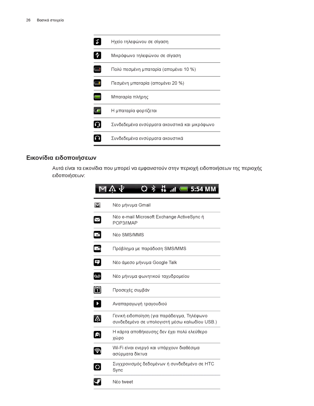 HTC Android 2.1 manual Εικονίδια ειδοποιήσεων 
