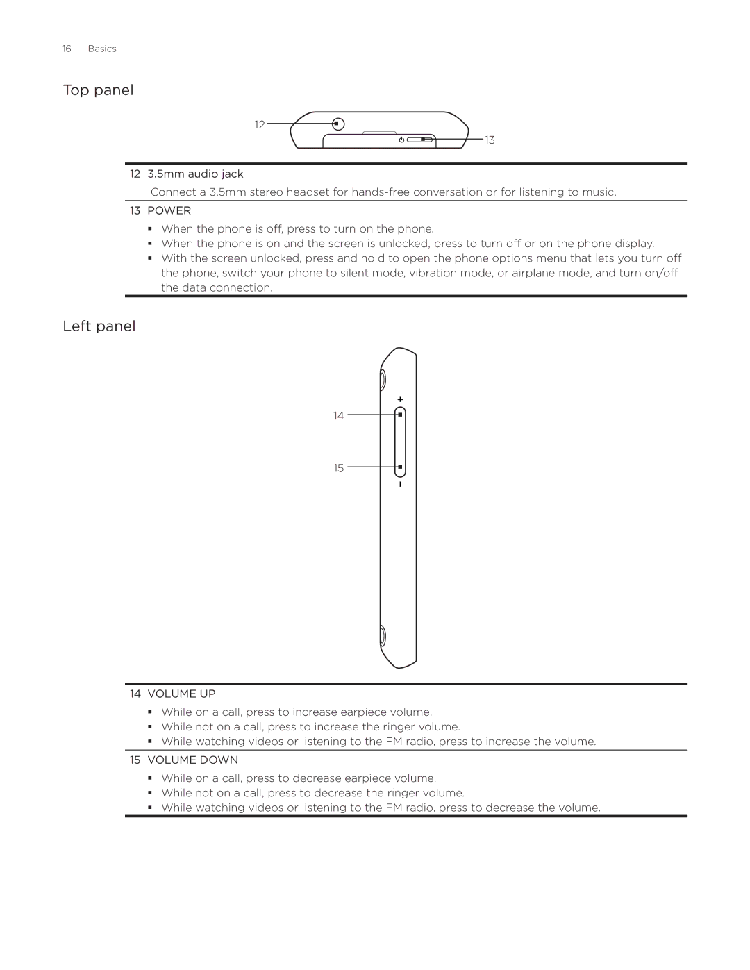 HTC Aria manual Top panel, Left panel 