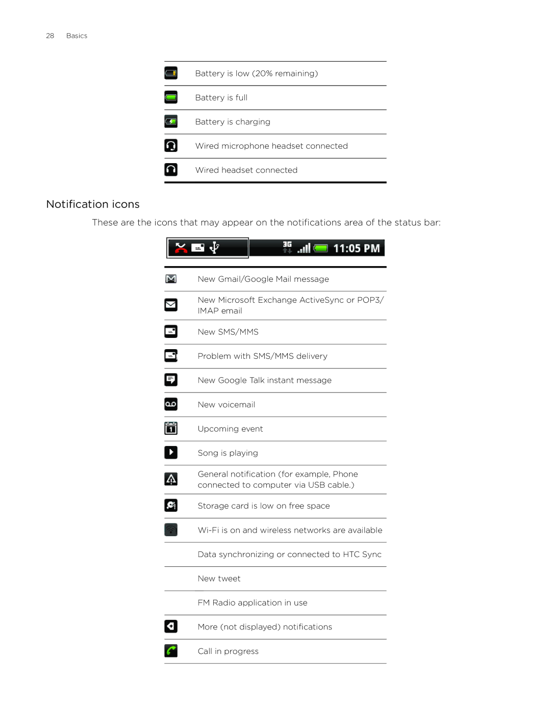 HTC Aria manual Notification icons 