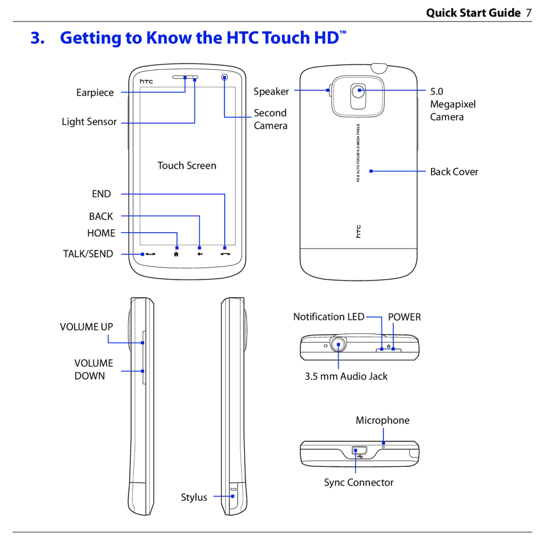 HTC BLAC100 quick start Getting to Know the HTC Touch HD 