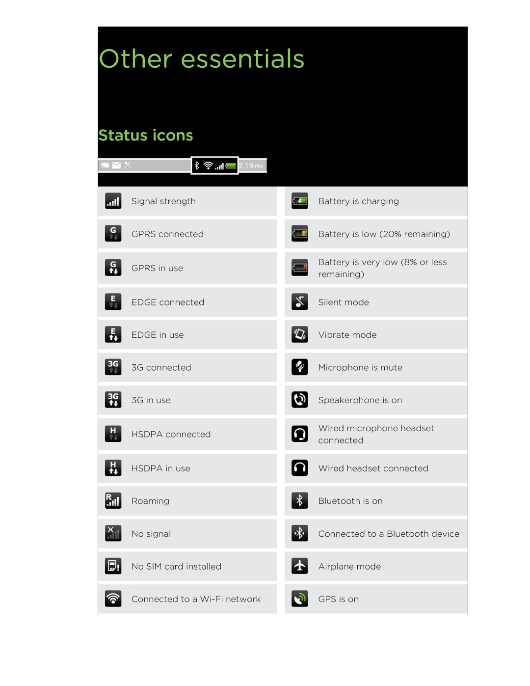 HTC C3HTCONEV4GBUNLOCKEDBLACK manual Other essentials, Status icons 