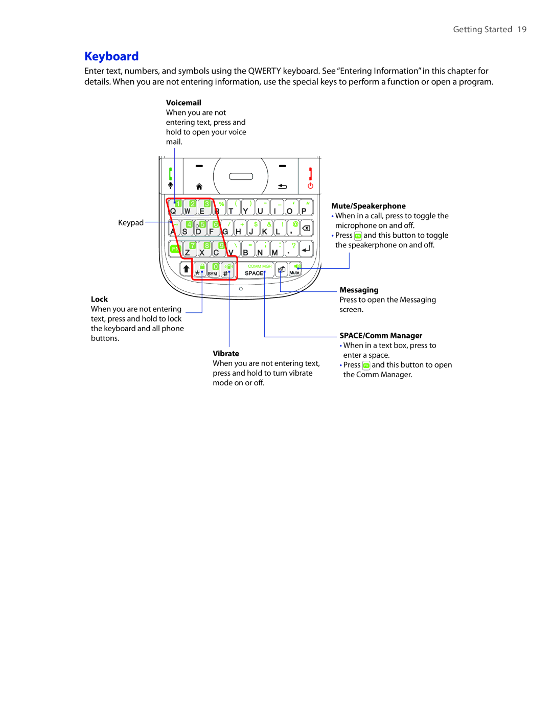 HTC CEDA100 user manual Keyboard, Mute/Speakerphone 