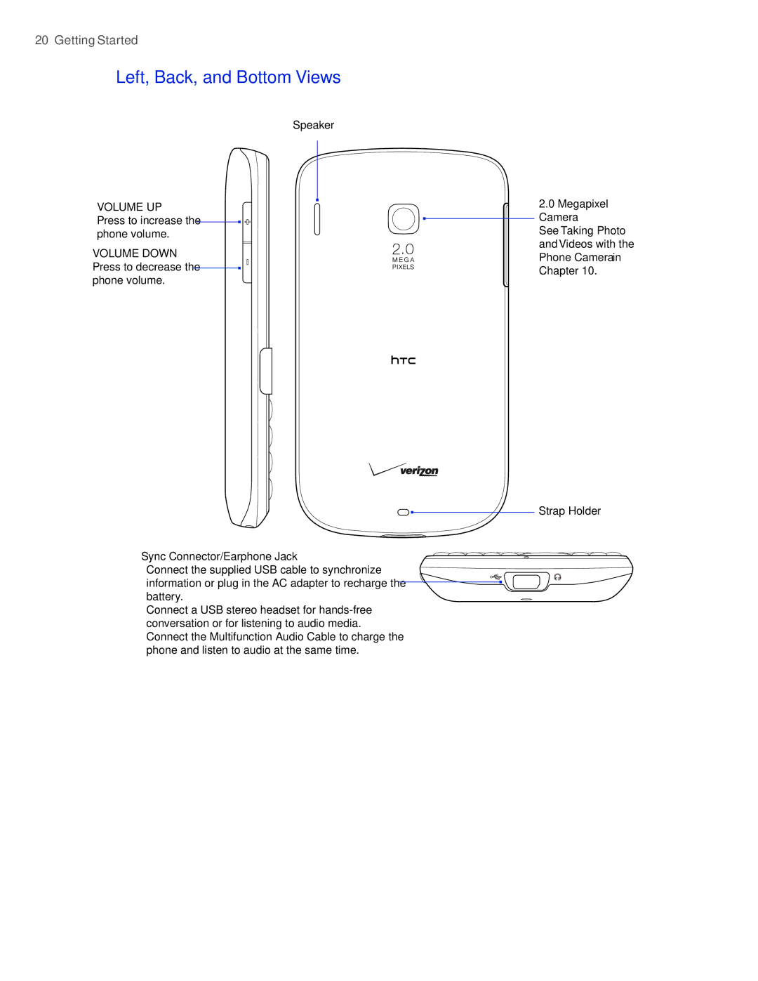 HTC CEDA100 user manual Left, Back, and Bottom Views, Volume UP 