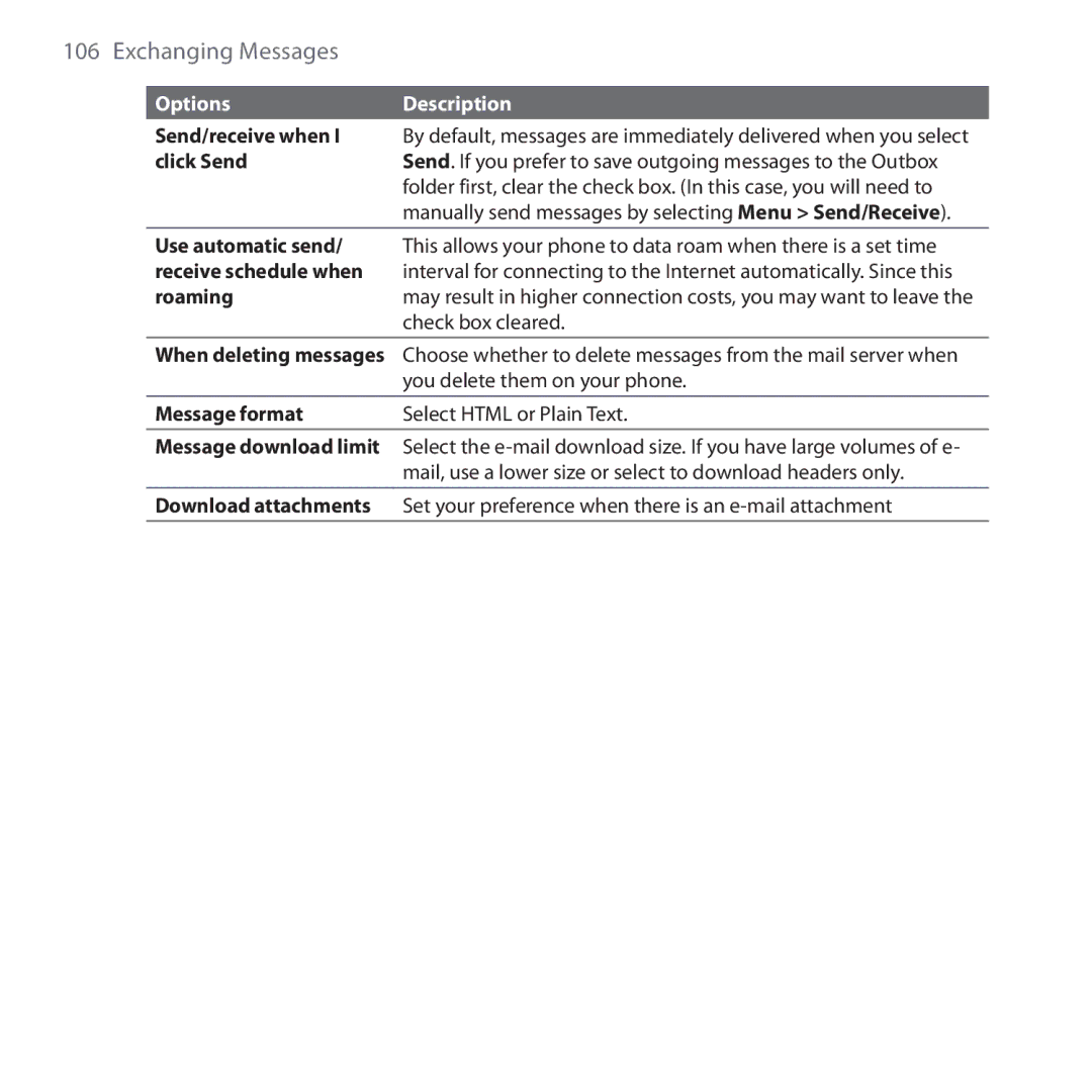 HTC Dash 3G manual Options Description 