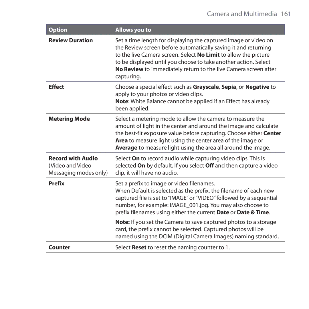 HTC Dash 3G manual Counter 