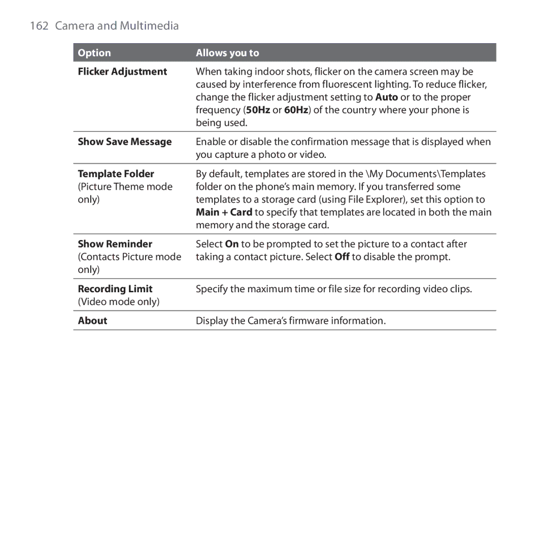 HTC Dash 3G manual Recording Limit 