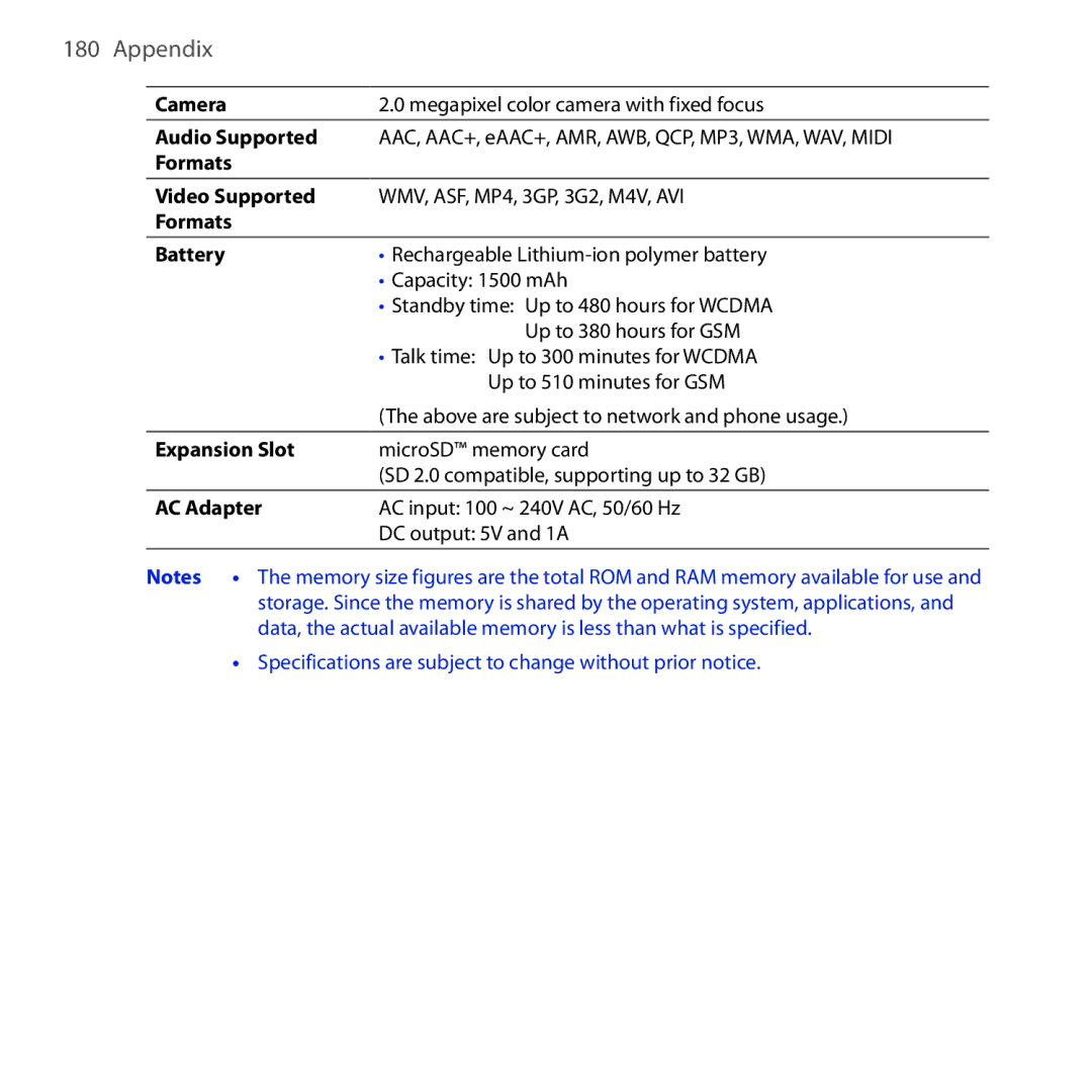 HTC Dash 3G manual Appendix 