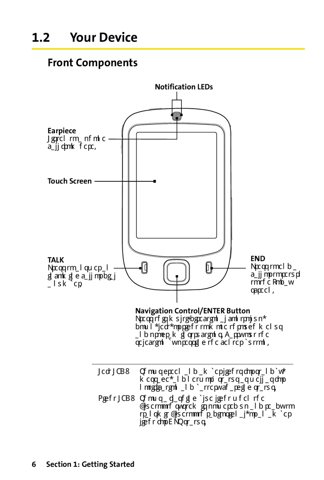 HTC Dash manual Your Device, Front Components, Notification LEDs Earpiece, Touch Screen 