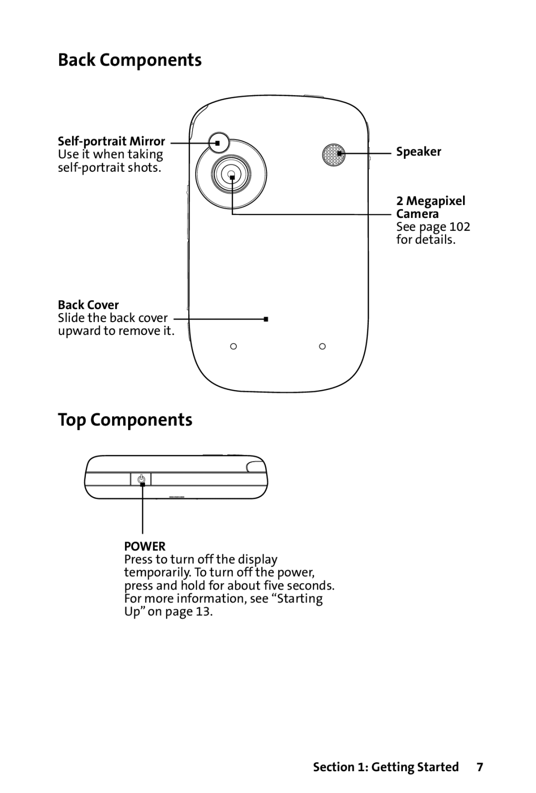 HTC Dash manual Back Components, Top Components, Self-portrait Mirror, Back Cover, Speaker 