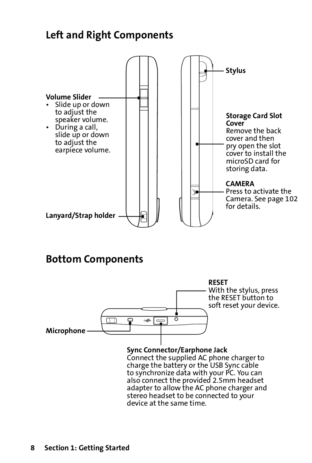 HTC Dash Left and Right Components, Bottom Components, Volume Slider, Lanyard/Strap holder Stylus Storage Card Slot Cover 