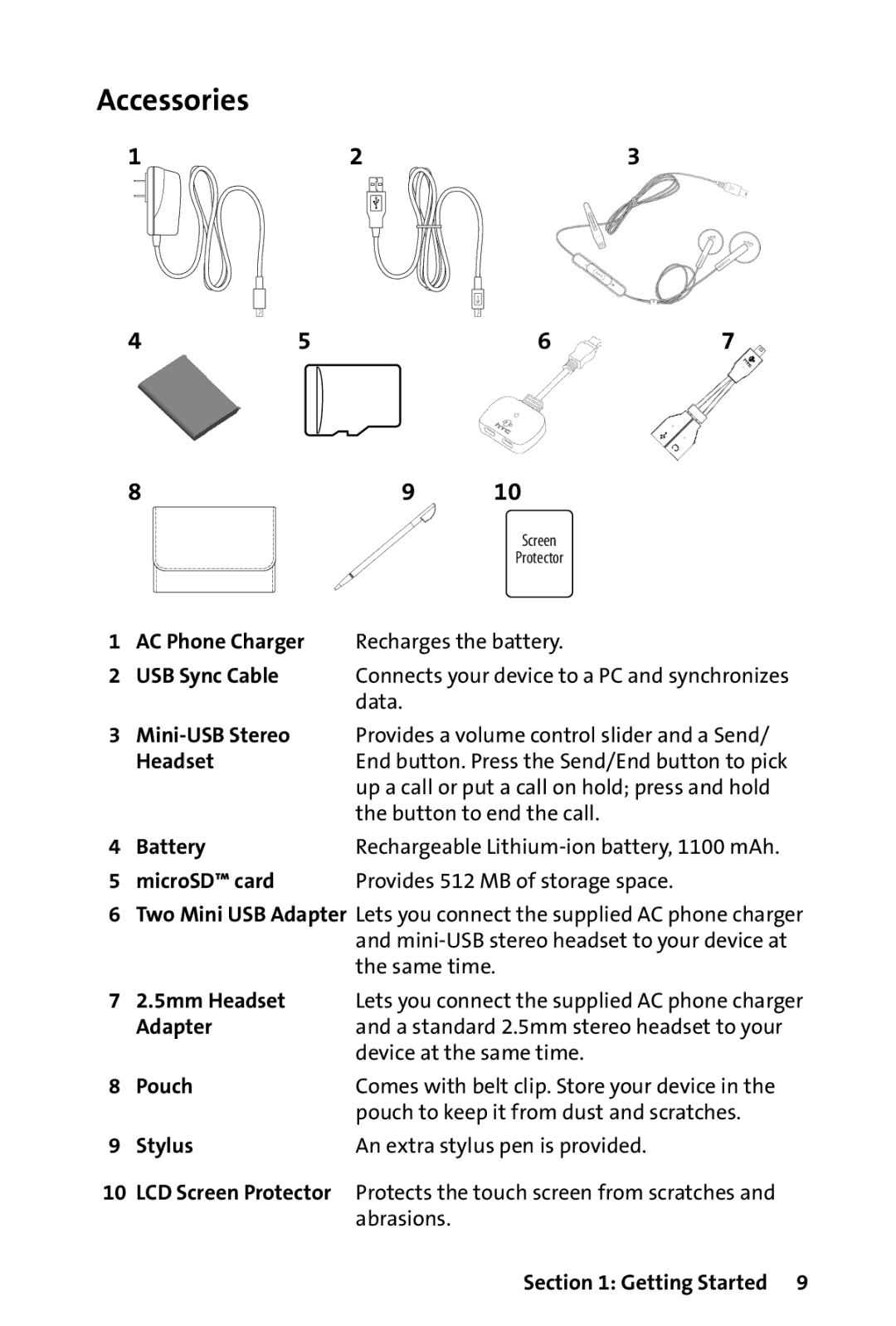 HTC Dash manual Accessories 