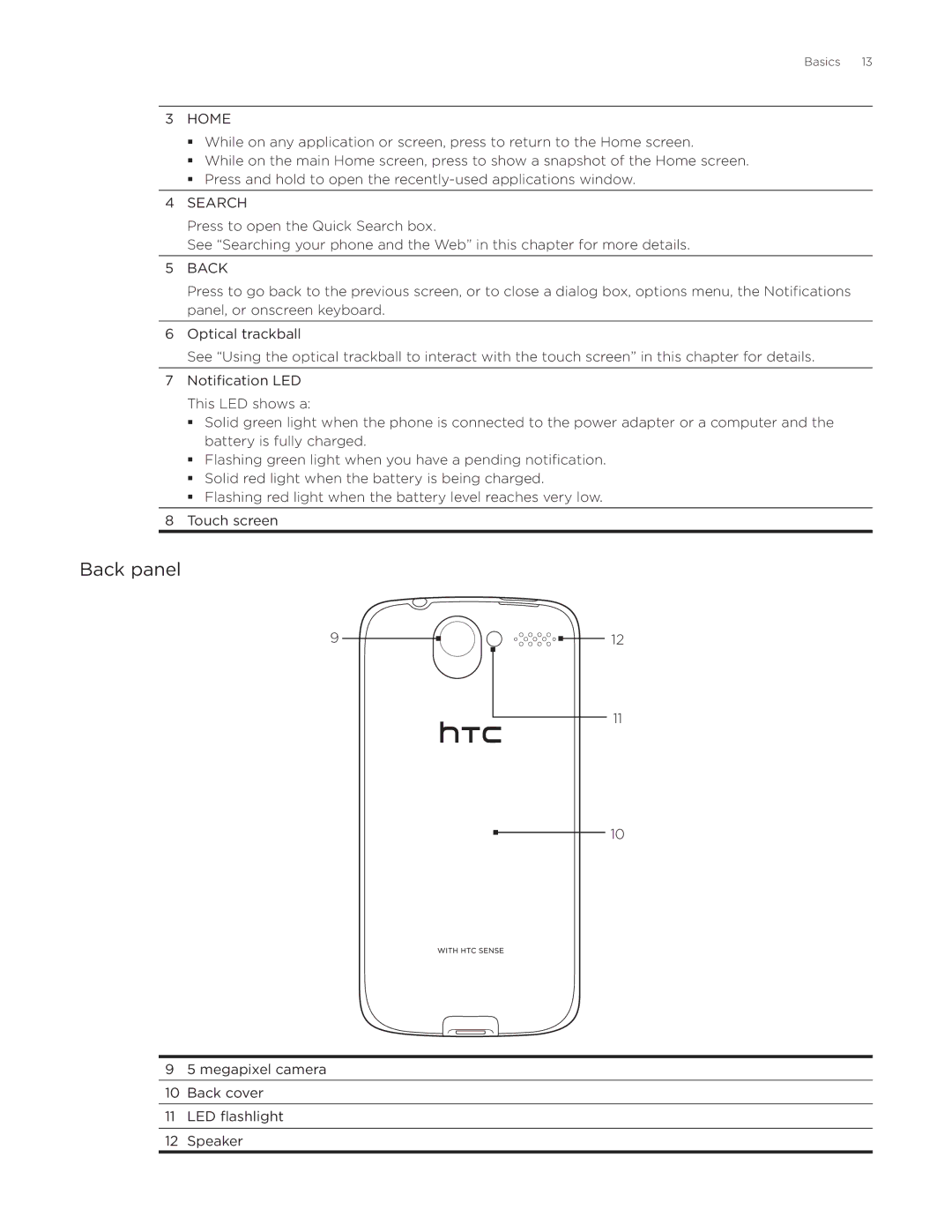 HTC Desire manual Back panel, Home 