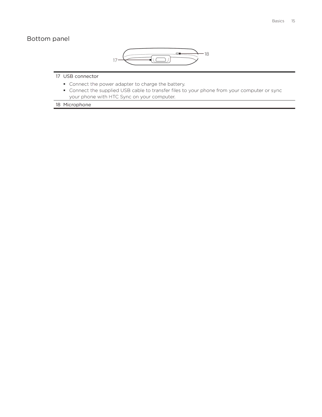 HTC Desire manual Bottom panel 