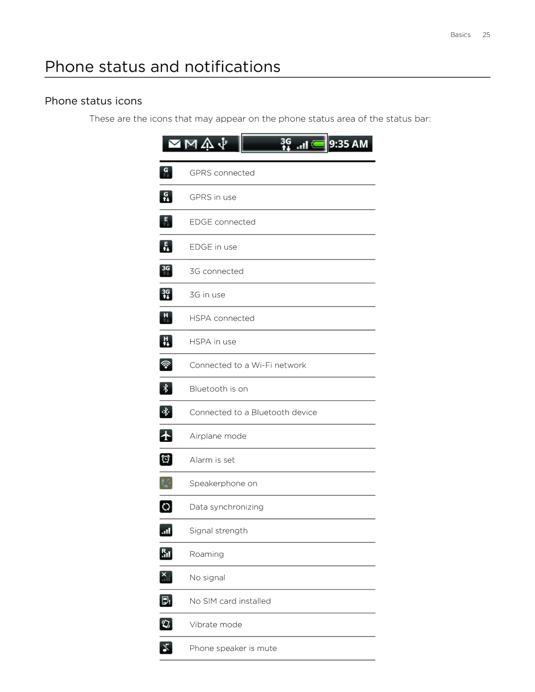 HTC Desire manual Phone status and notifications, Phone status icons 