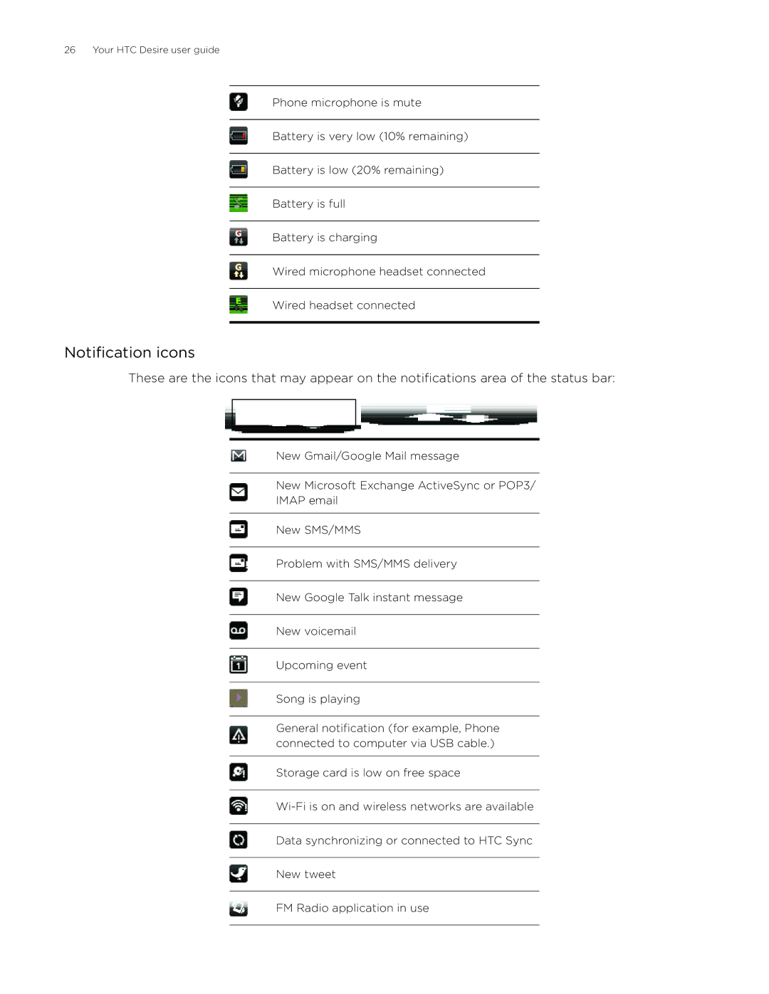 HTC Desire manual Notification icons 