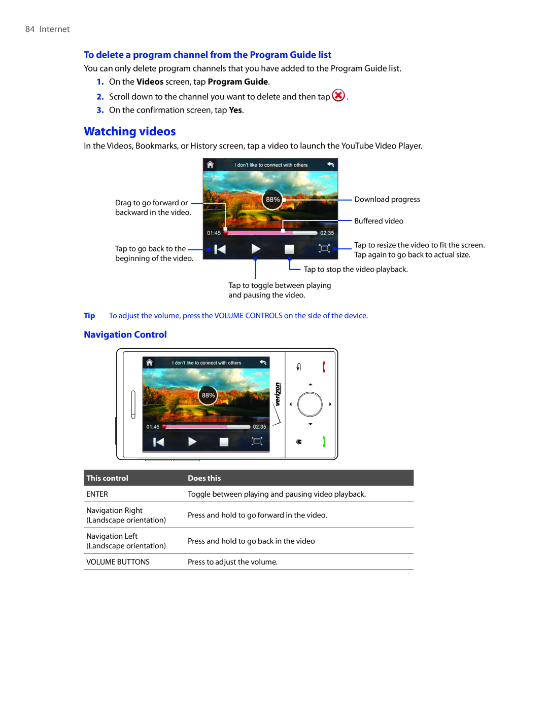 HTC DIAM400 user manual Watching videos, To delete a program channel from the Program Guide list, Navigation Control 