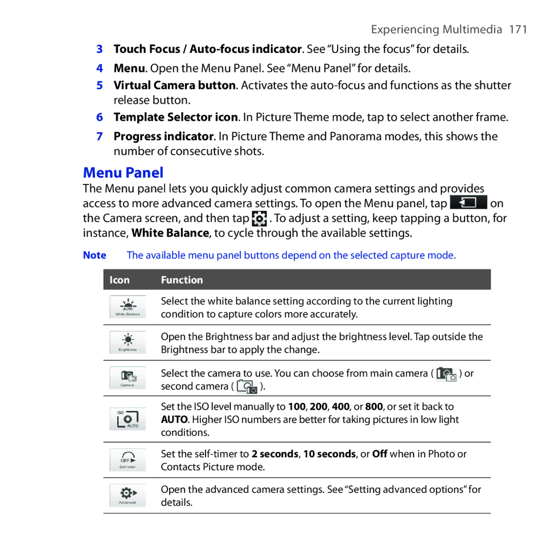 HTC Diamond2 user manual Menu Panel 