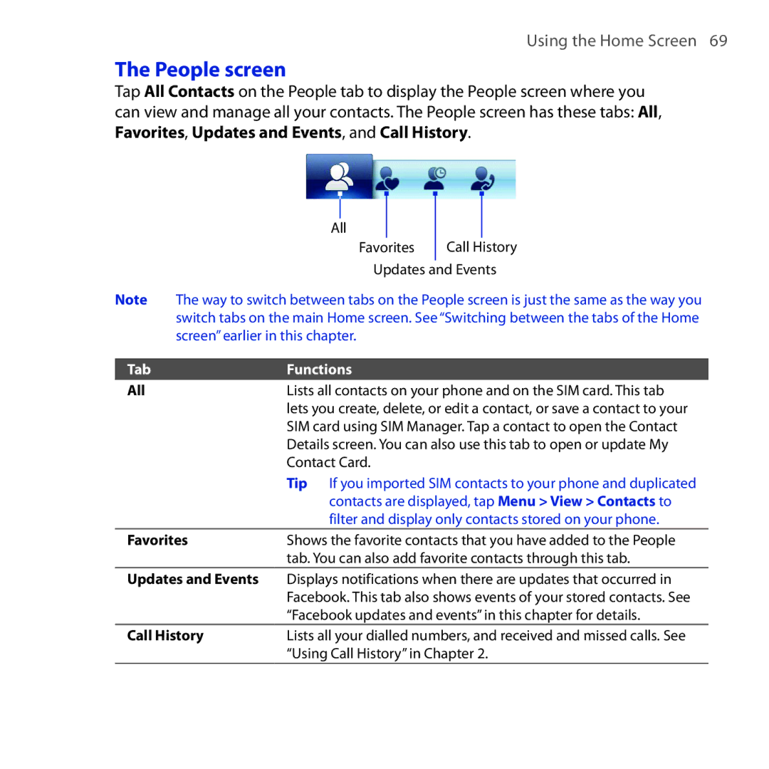 HTC Diamond2 user manual People screen, Tab Functions 