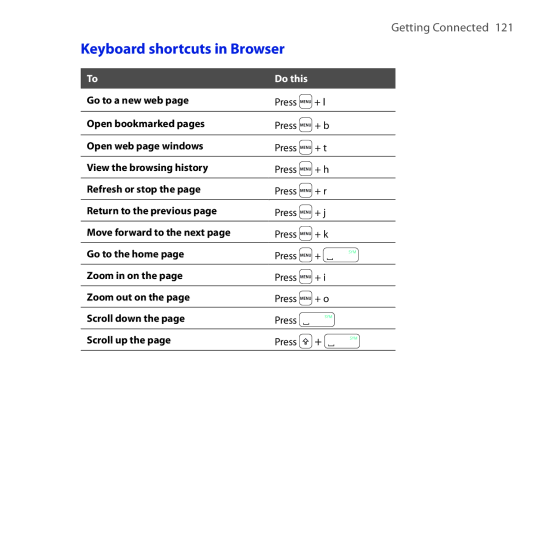 HTC DREA160 user manual Keyboard shortcuts in Browser 