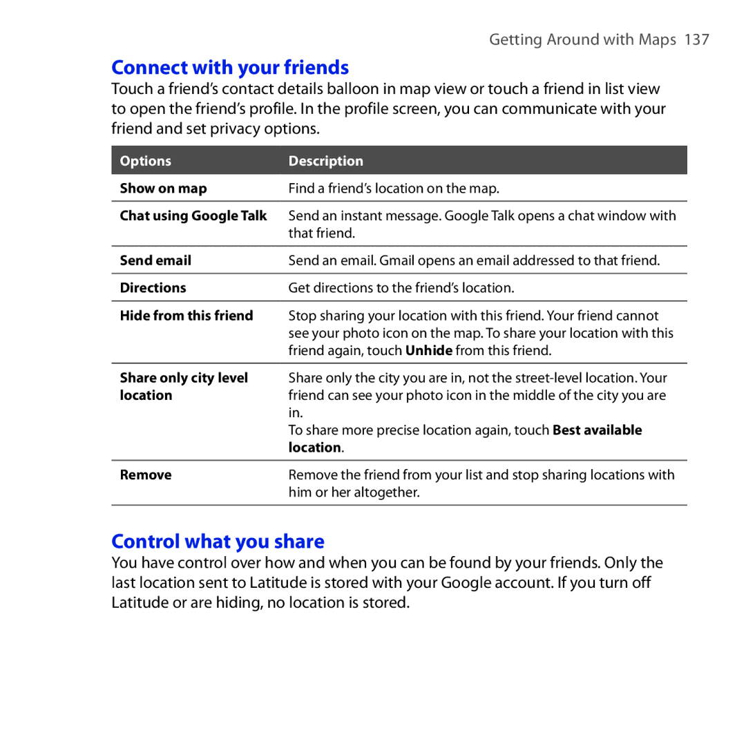 HTC DREA160 user manual Connect with your friends, Control what you share 