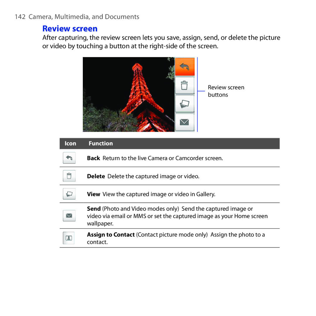 HTC DREA160 user manual Review screen, Icon Function 