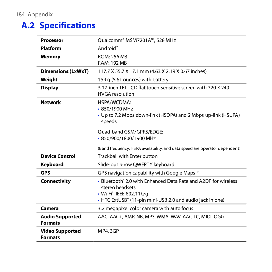 HTC DREA160 user manual Specifications, Network 