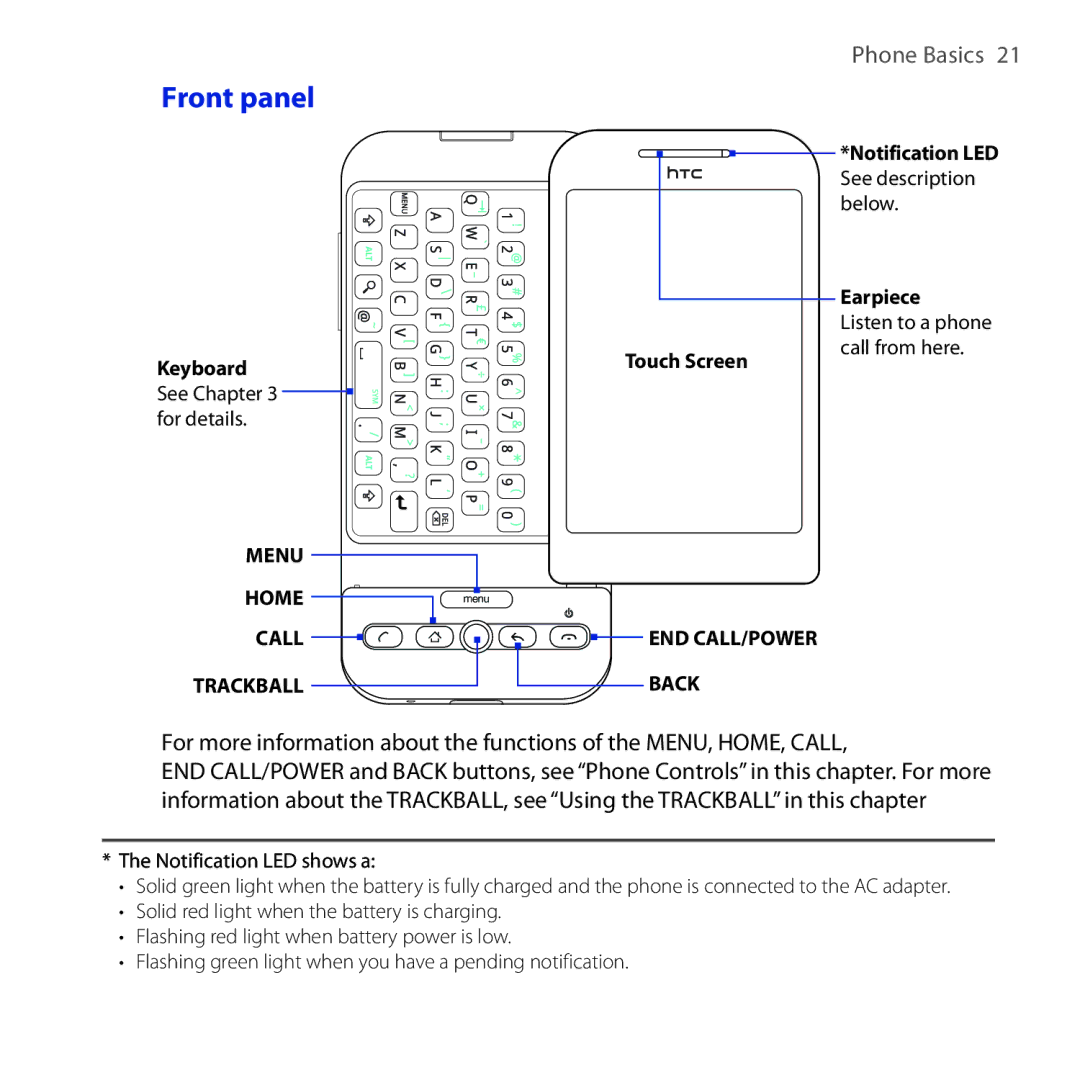 HTC DREA160 user manual Front panel 