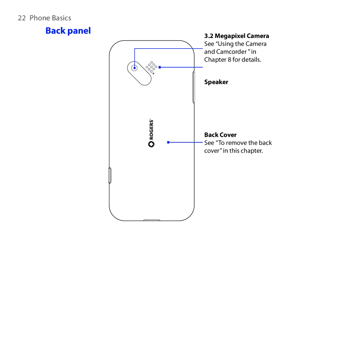 HTC DREA160 user manual Back panel 