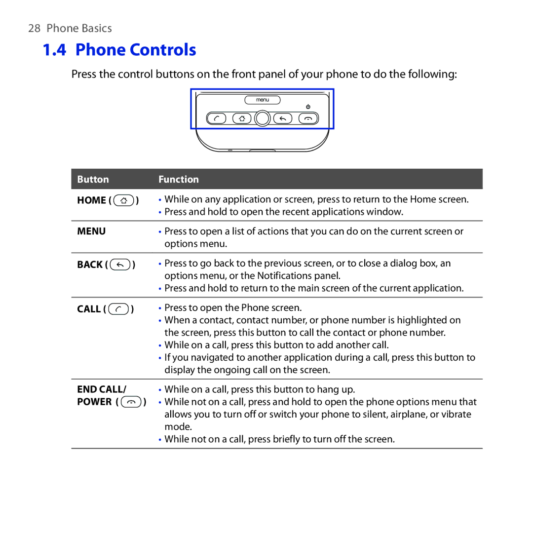 HTC DREA160 user manual Phone Controls, Power 