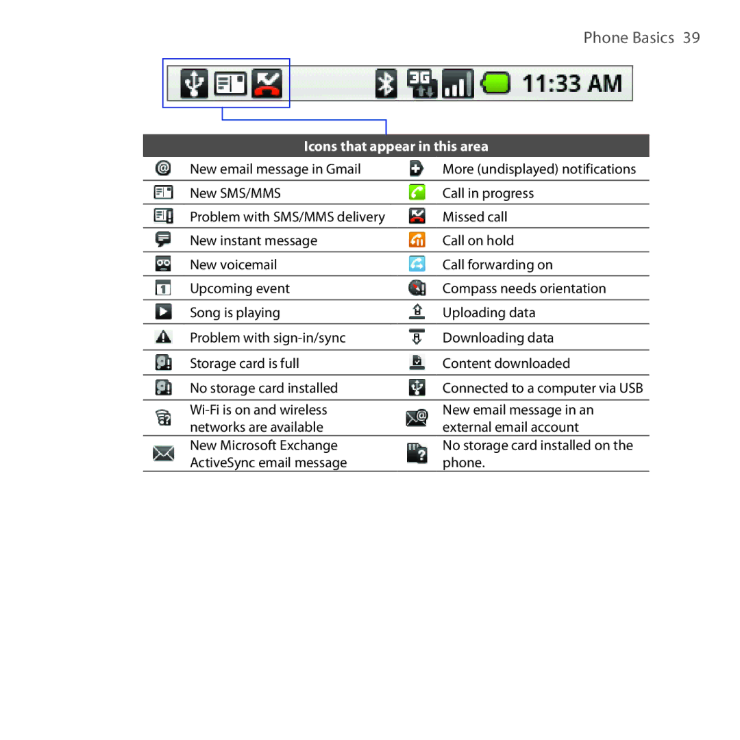 HTC DREA160 user manual Icons that appear in this area 