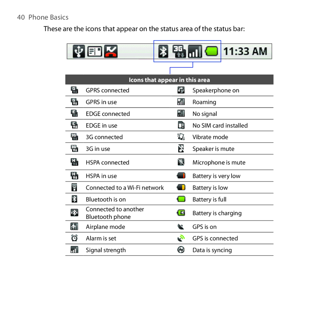 HTC DREA160 user manual Phone Basics 