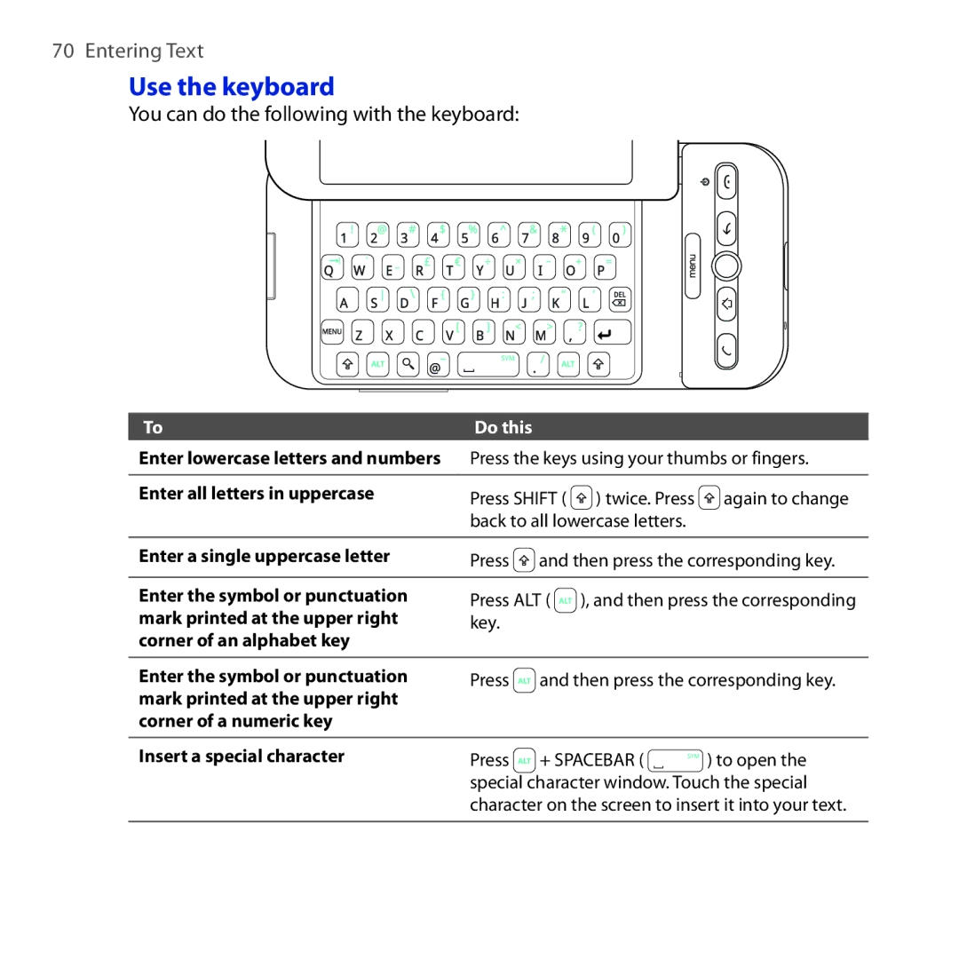 HTC DREA160 user manual Use the keyboard, You can do the following with the keyboard 