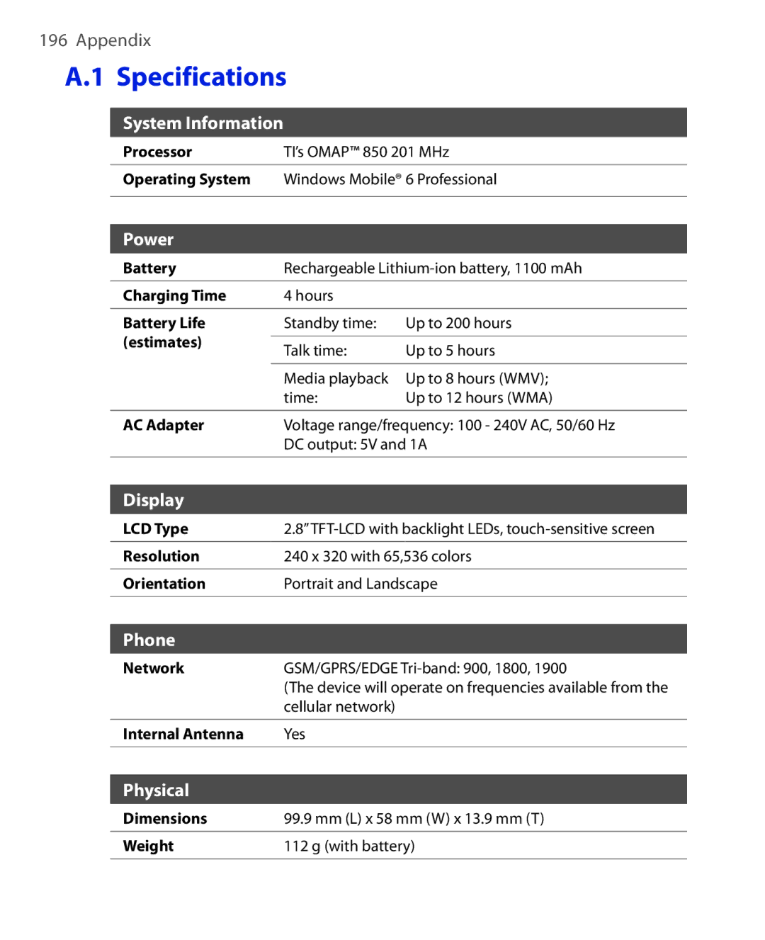 HTC ELF0100 user manual Specifications, Power 