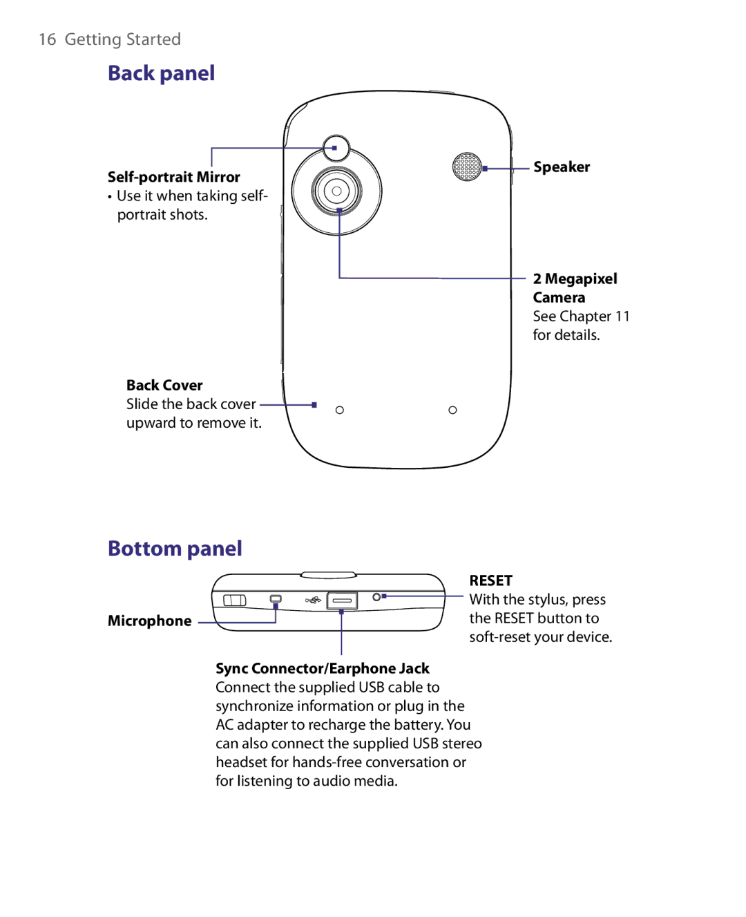 HTC ELF0160 user manual Back panel, Bottom panel 