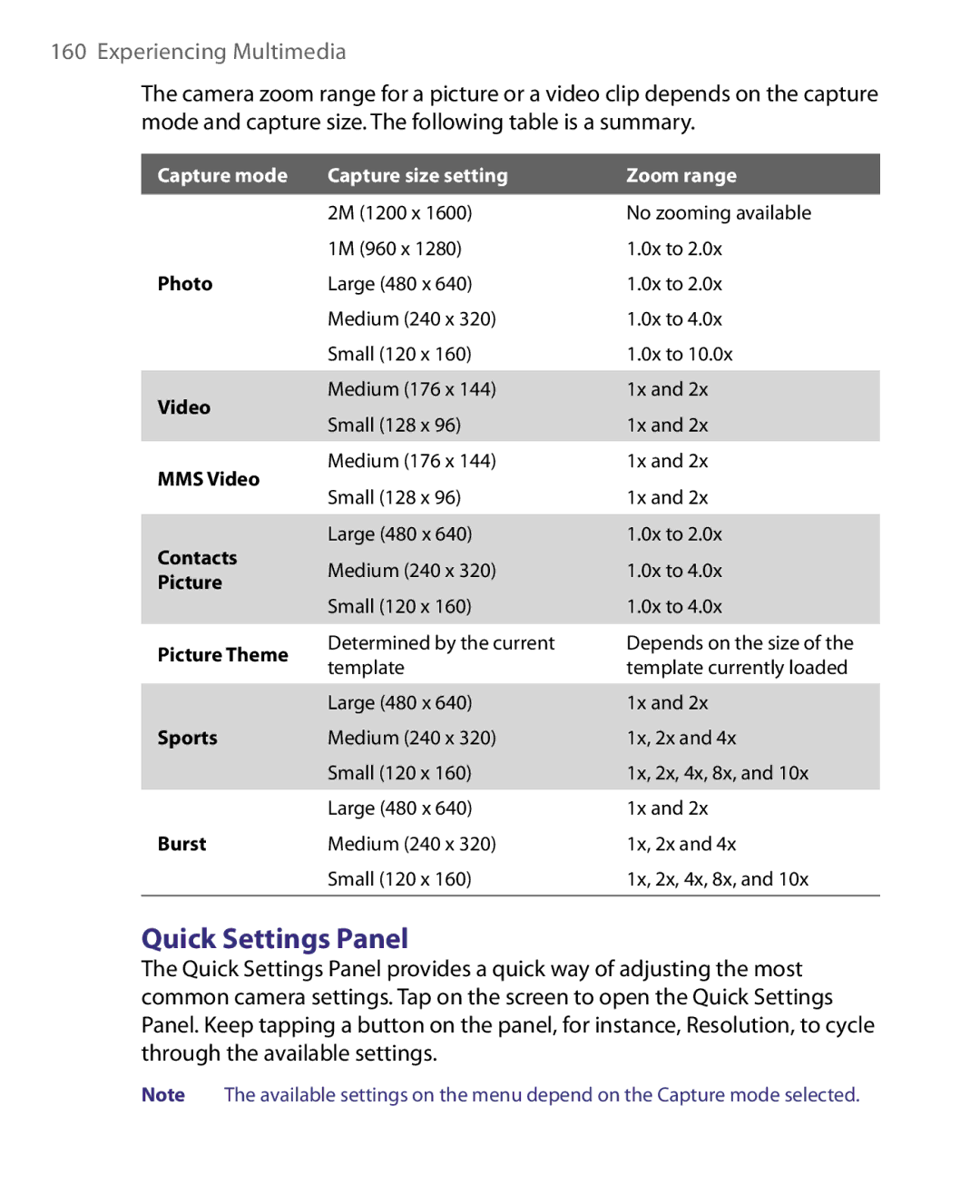 HTC ELF0160 user manual Quick Settings Panel, Capture size setting 