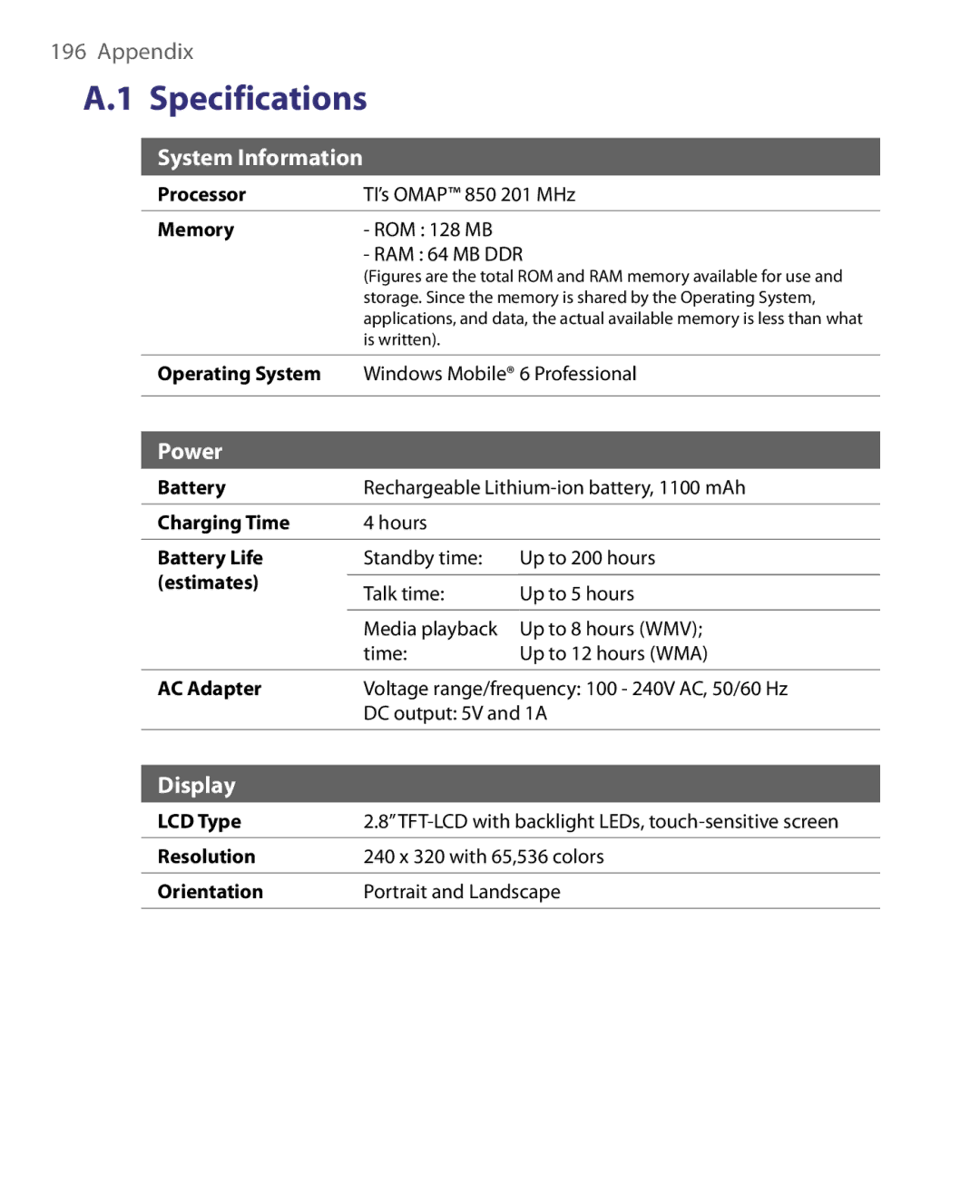 HTC ELF0160 user manual Specifications, System Information 