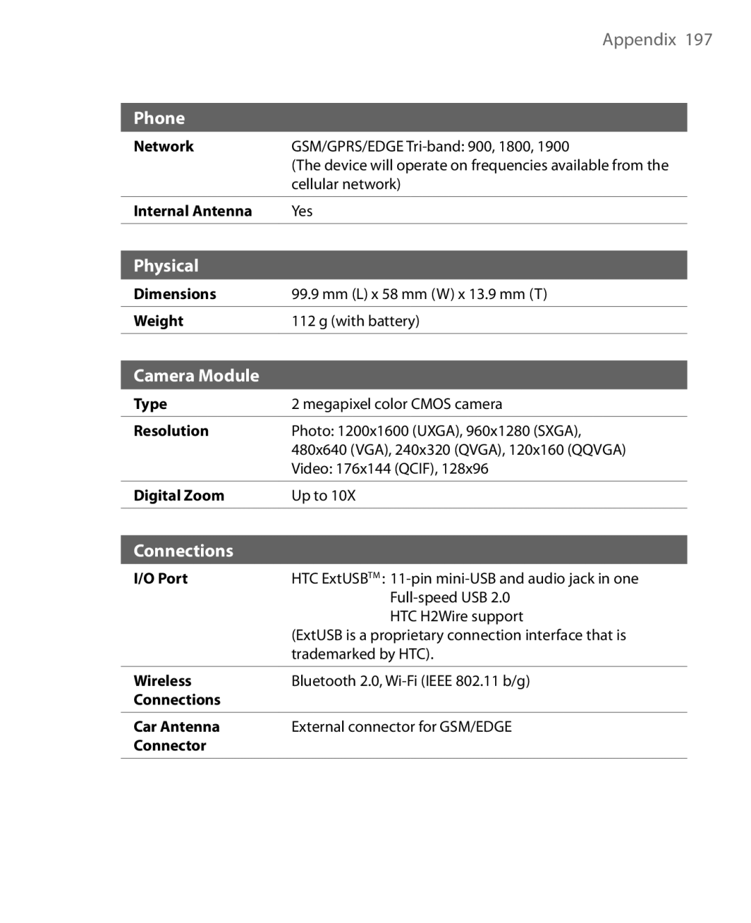 HTC ELF0160 user manual Physical 