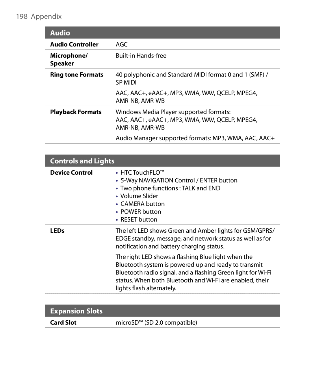 HTC ELF0160 user manual Expansion Slots 