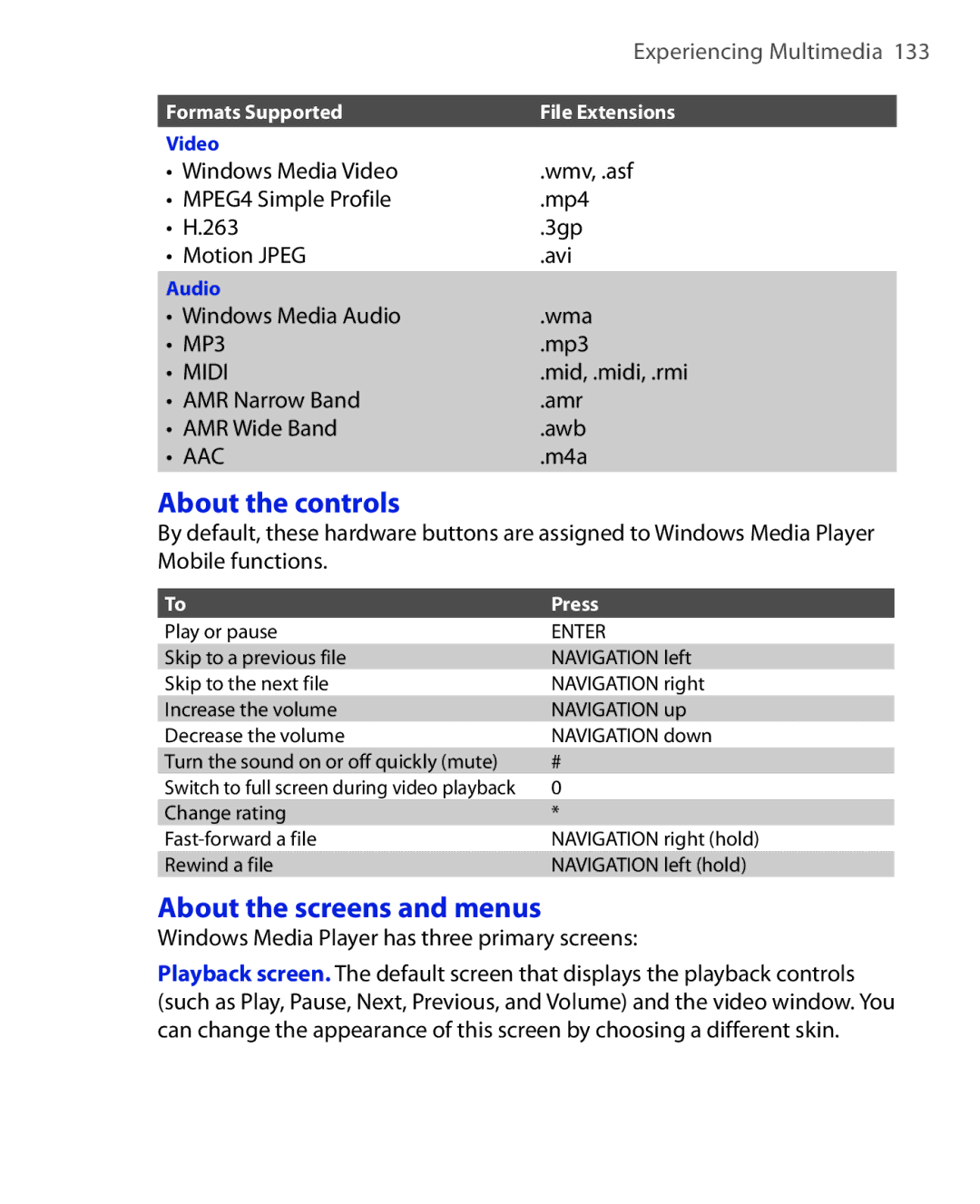 HTC EMC220 user manual About the controls, About the screens and menus 