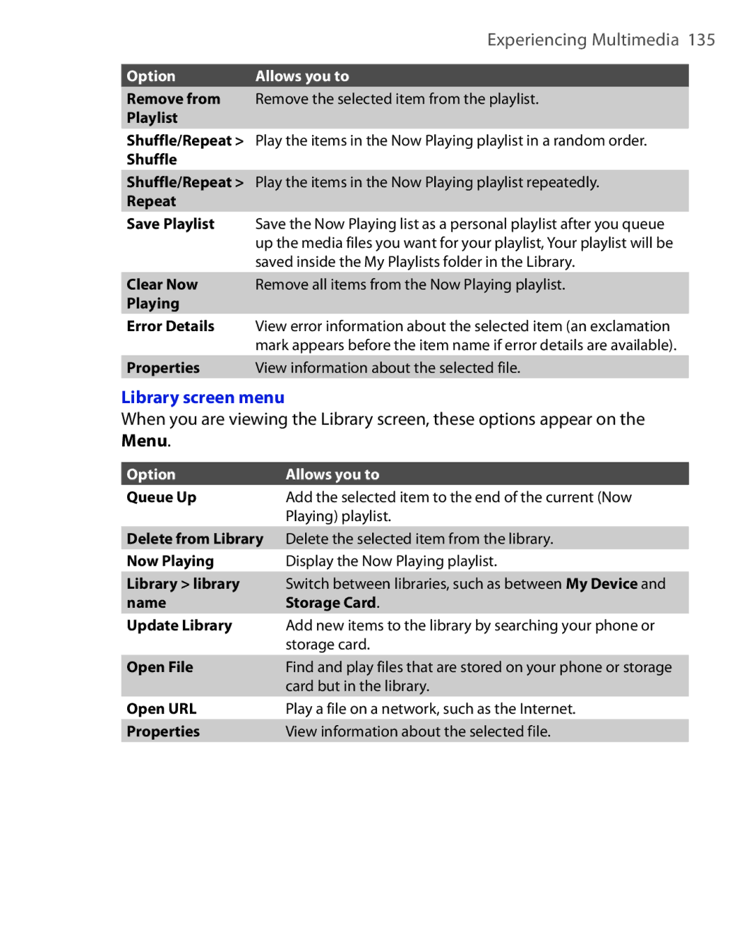 HTC EMC220 user manual Library screen menu 