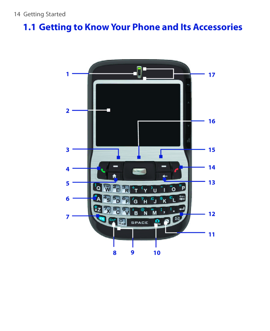 HTC EMC220 user manual Getting to Know Your Phone and Its Accessories 