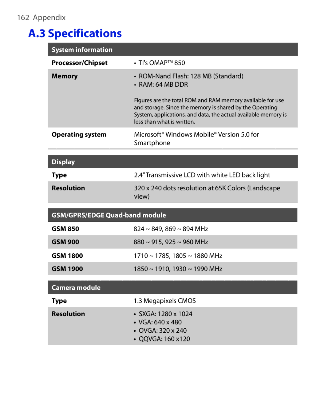 HTC EMC220 user manual System information, Display, GSM/GPRS/EDGE Quad-band module, Camera module 