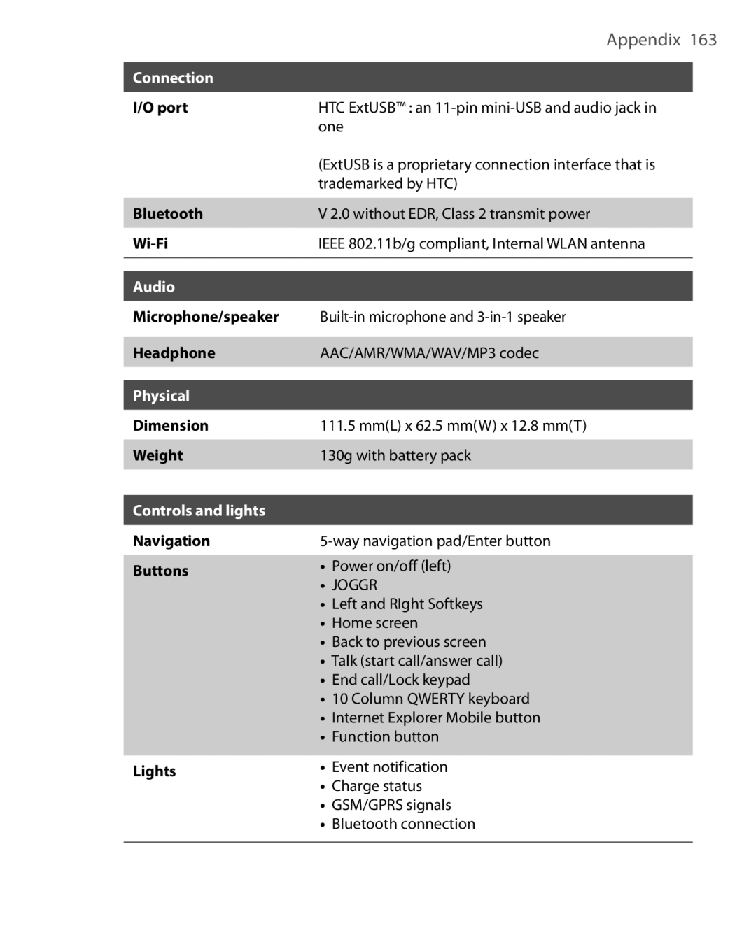 HTC EMC220 user manual Connection, Audio, Physical, Controls and lights 