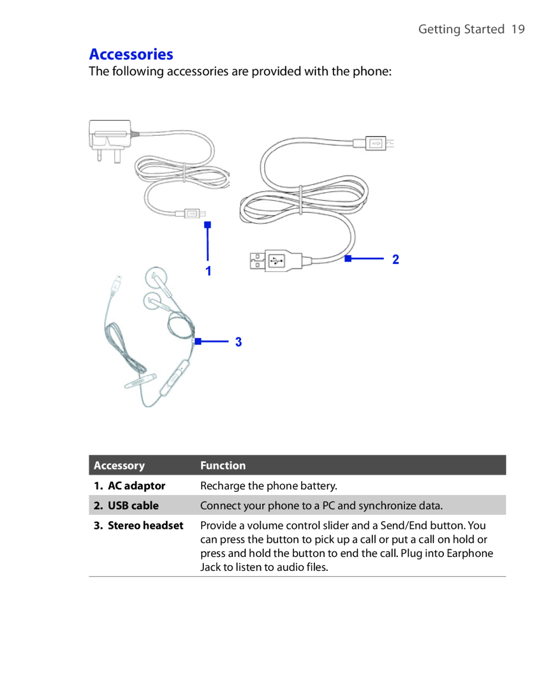 HTC EMC220 user manual Accessories, Following accessories are provided with the phone, Accessory Function 