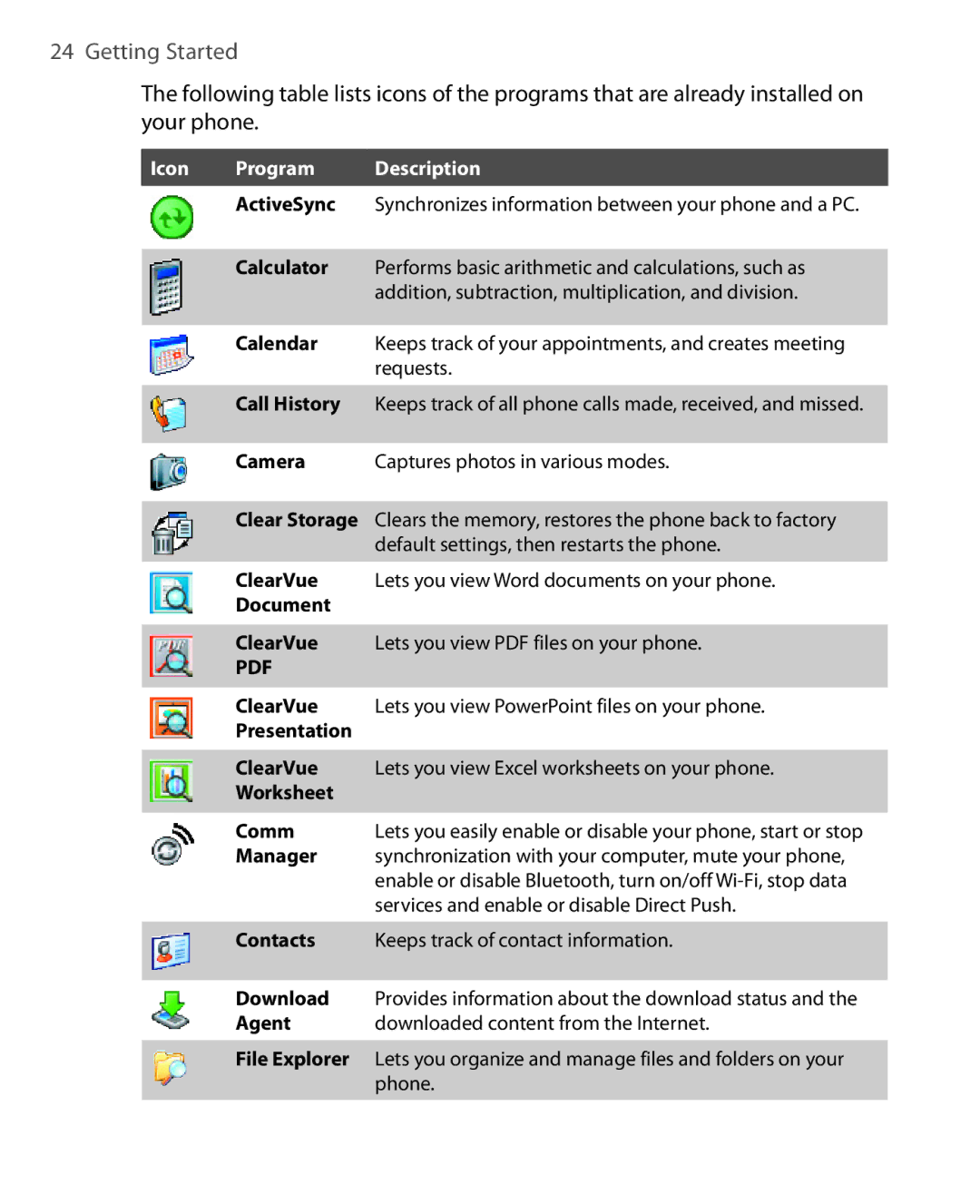 HTC EMC220 user manual Icon Program Description 