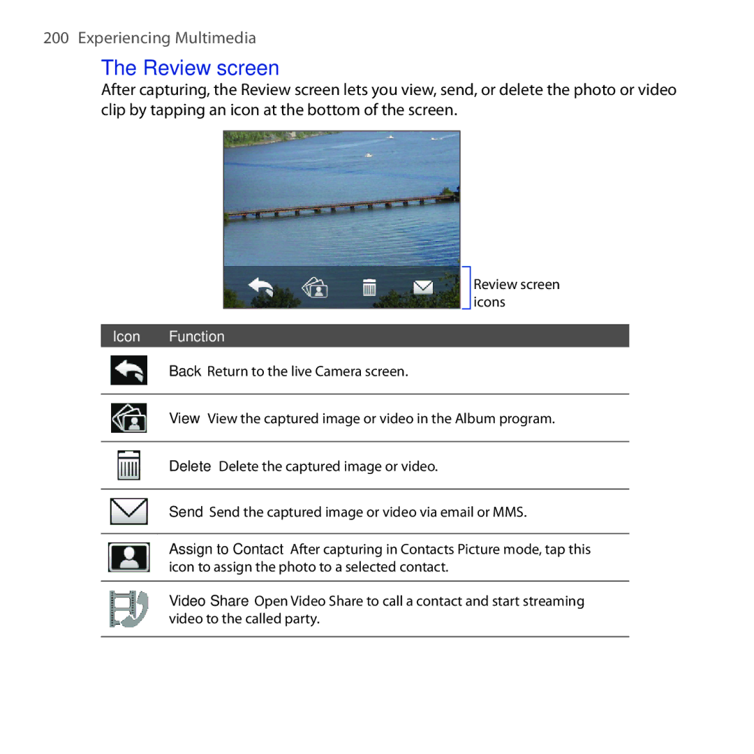 HTC FUZE user manual Review screen, Icon Function 