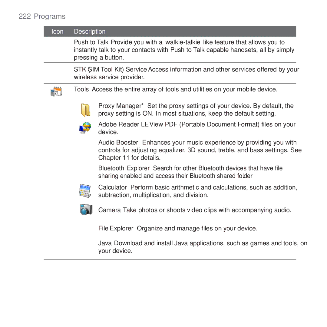 HTC FUZE user manual Programs 