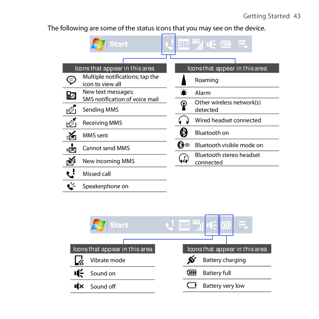 HTC FUZE user manual Icons that appear in this area 