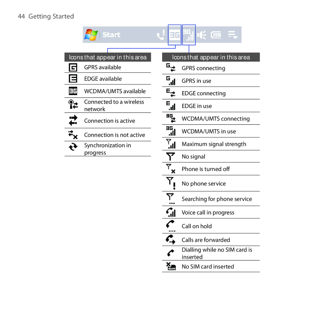 HTC FUZE user manual Getting Started 